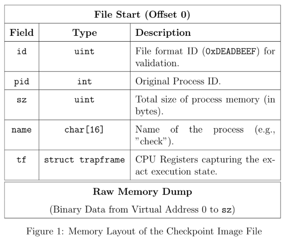 File Format diagram